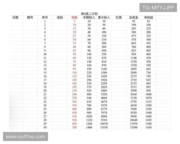 结合百家乐庄闲概率分析，制定科学合理的投注计划实现盈利