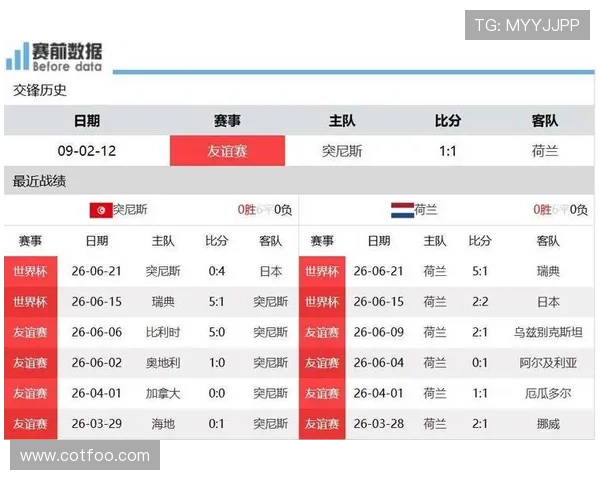 2026年突尼斯对荷兰世界杯比赛场地天气变化趋势及对球队战术的影响分析